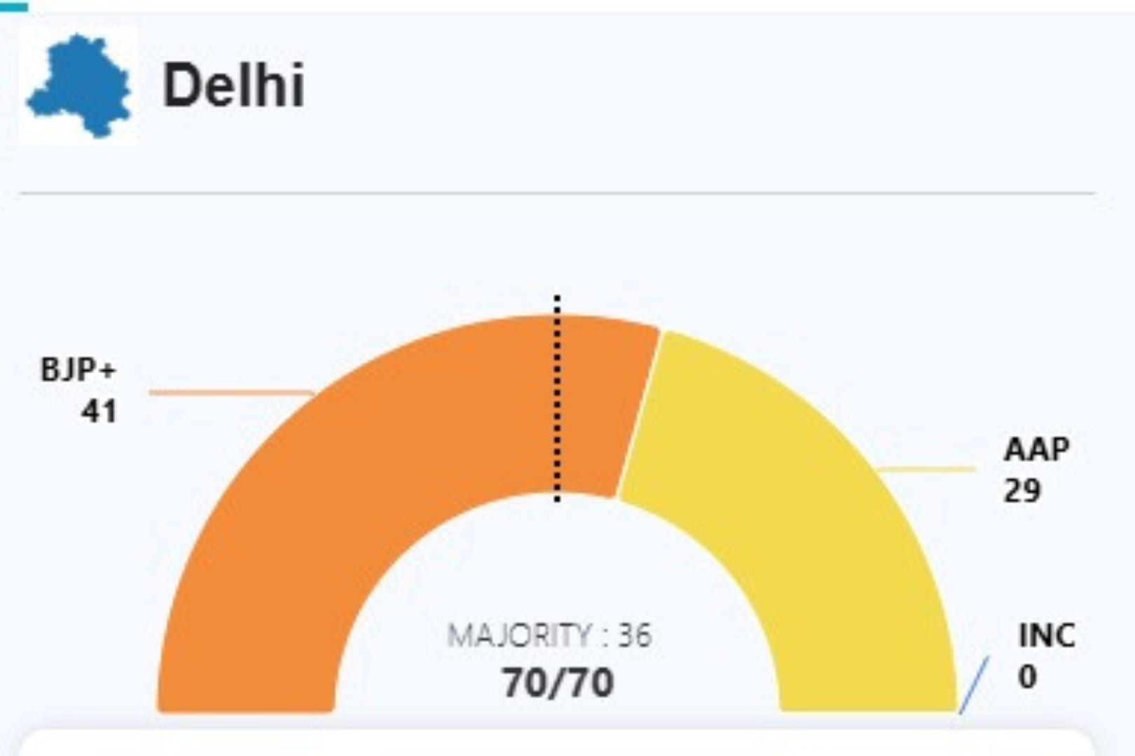 delhi assembly election