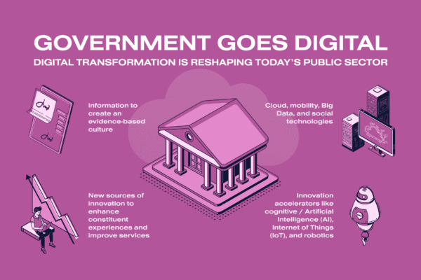 Government Pushes Digital Education and Skill Development Programs Across States