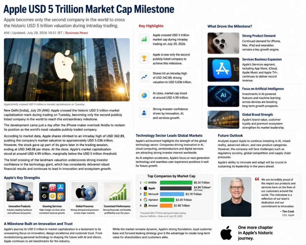 apple usd 5 trillion market cap